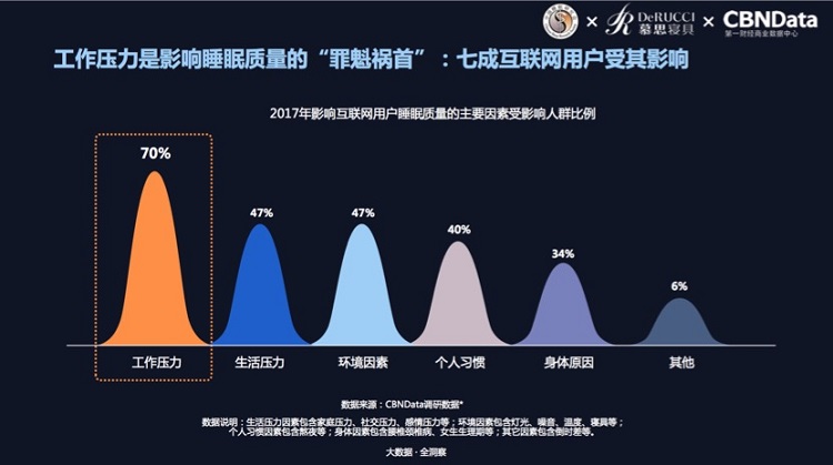 尊龙凯时携手中国睡眠研究会发布2018年世界睡眠日中国主题