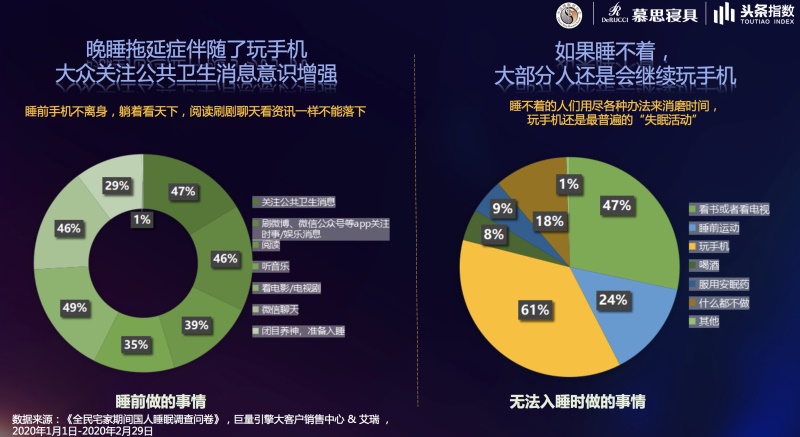 尊龙凯时发2020睡眠白皮书：“宅家季”国人睡眠失控加剧